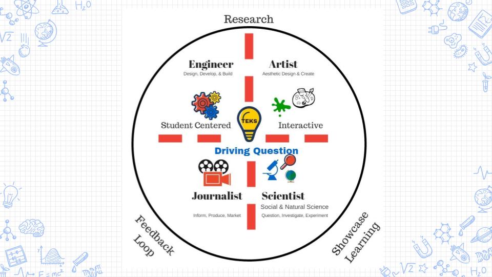 Maximizing PBL Makerspace Environments (1)