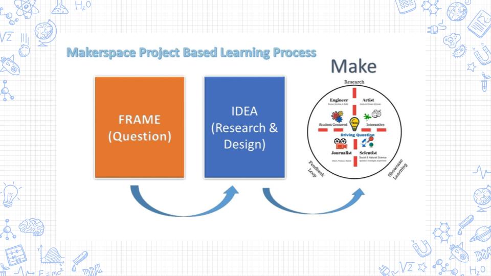 Maximizing PBL Makerspace Environments